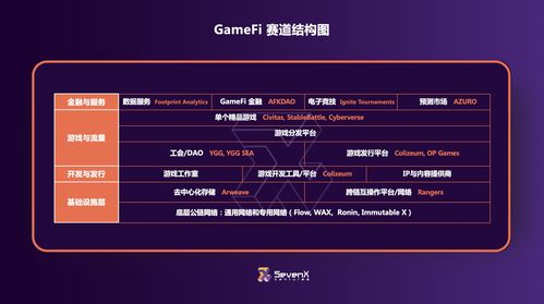 專訪SevenX Ventures 專注精品投資，打造Web3領域的標桿項目