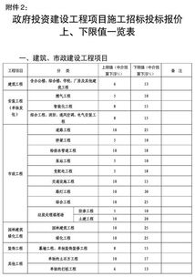 關于加強政府投資建設工程項目施工招標投標管理的通知