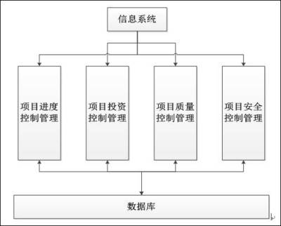 后勤信息化建設新范式 江蘇省人民醫院的投資與管理實踐