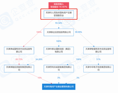深陷欠薪風波 誰以升級工廠名義注資博郡3.9億元