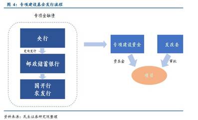 PPP項目融資方式與投資管理全解析 模式、利弊與實踐
