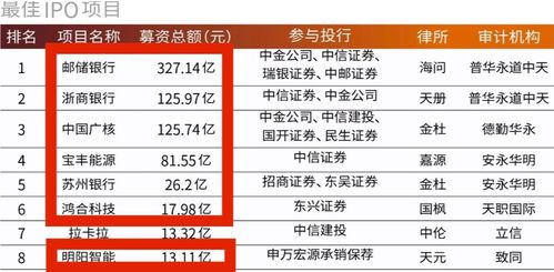 財關行業新動向 優質項目向頭部集中，新財富最佳IPO七成案例來自九富投資