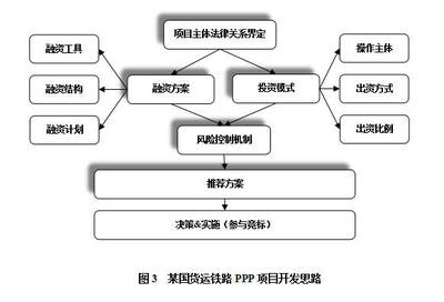 張燎視角 社會資本方在PPP項目中的風險閉環管理與投資管理實踐